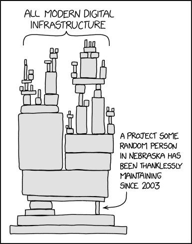 xkcd 2347, Dependency: all modern digital infrastructure resting on a project some random person in Nebraska has been thanklessly maintaining since 2003